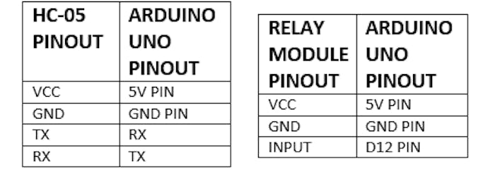 PIN CONFIGURATION