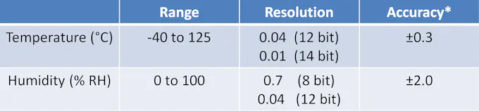 SHT21/HTU 21 Measure Temperature and Himidity - Arduino Project Hub