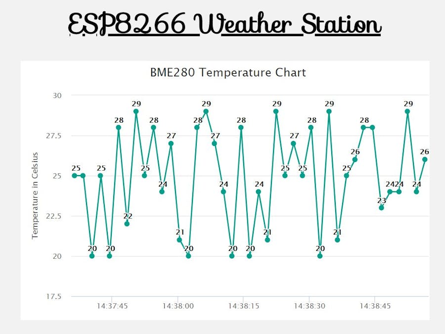 ESP8266 Weather Station with SPIFFS