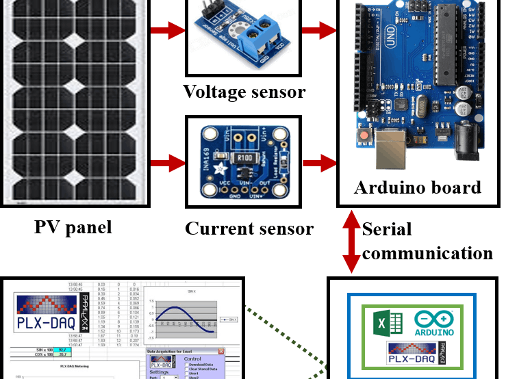 Real-Time Data Acquisition of Solar Panel Using Arduino