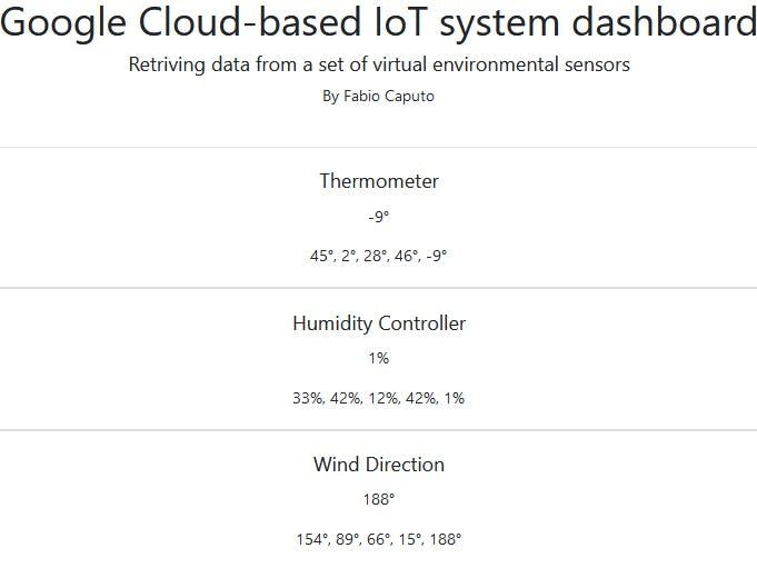 Google Cloud-based IoT System
