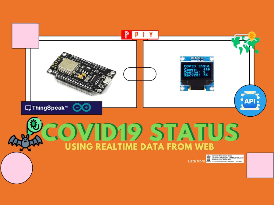 COVID19 Realtime Tracker | India