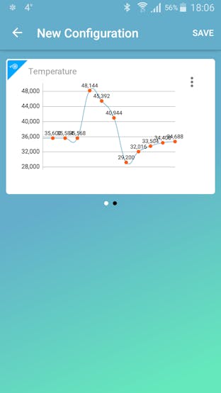 ADC values when motion is detected