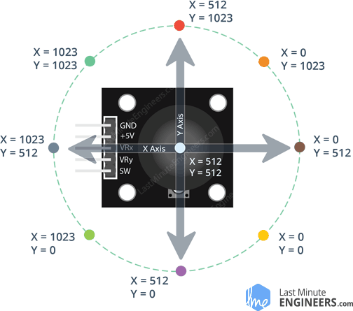 joystick mouse arduino