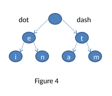 navigate a binary tree to decode morse code strings