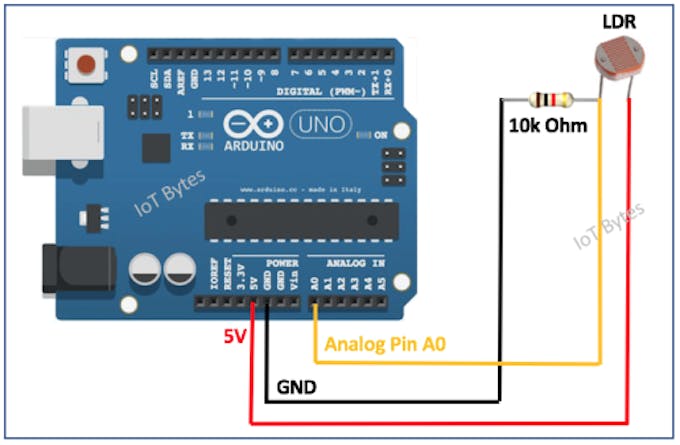 Sensor de luz LDR – Club de Arduino