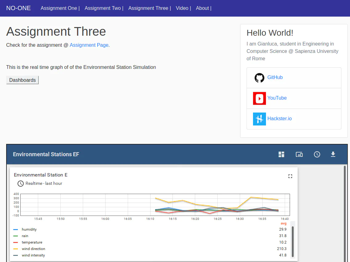 IOT - Assignment 3 - Hackster.io
