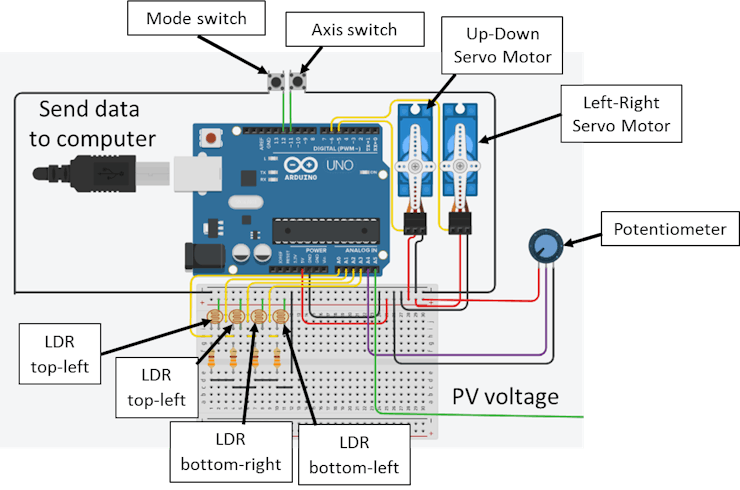 fig3_FRPDfGLb3e.png?auto=compress%2Cformat&w=740&h=555&fit=max