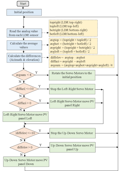 fig4_vLrdhml8Yg.png?auto=compress%2Cformat&w=740&h=555&fit=max