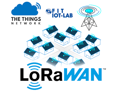 Testing RIOT-OS devices on Iot-lab using LoRaWAN and TTN