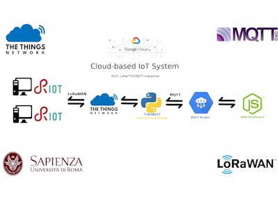 Google Cloud-based IoT System - LoRaWAN, TTN, MQTT
