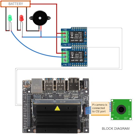 Block Diagram