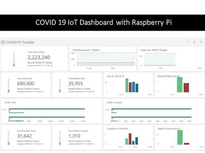 COVID 19 IoT Dashboard w/ Raspberry Pi