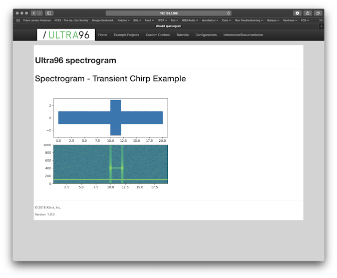 Ultra96 SDR Part One: Simple RF Spectrogram Web Application