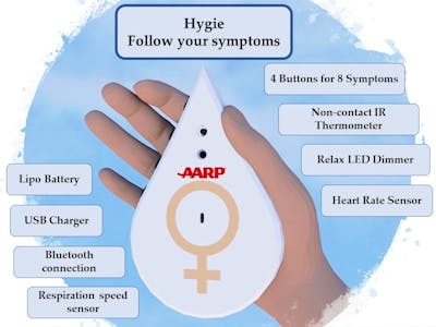 Hygie - Better follow and understand your menopause