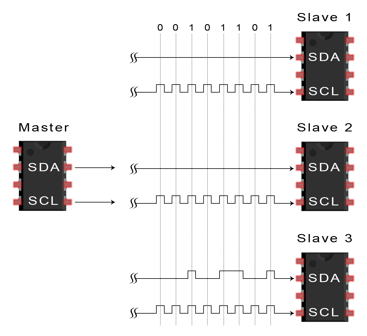 arduino i2c example lcd