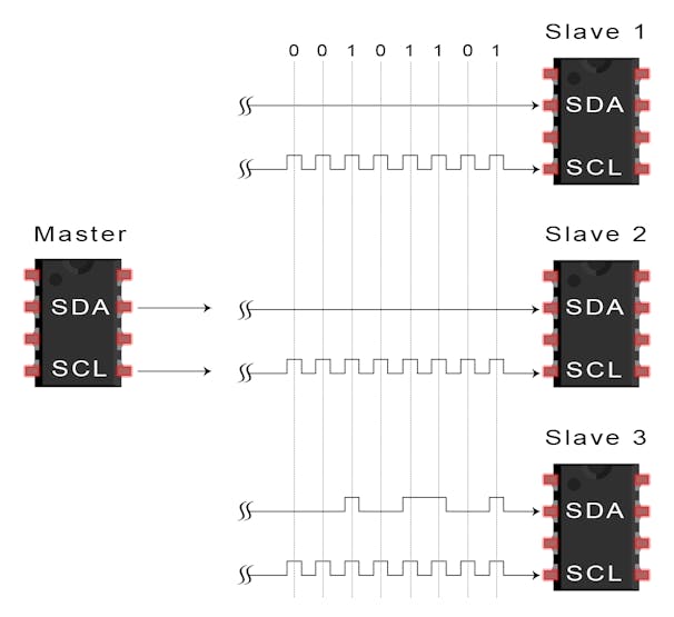 introduction-to-i2c-data-transmission-diagram-data-frame_0jawVJbo0r.png?auto=compress%2Cformat&w=740&h=555&fit=max