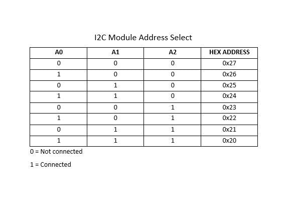 i2c_adress_table_DZwgPNt9oR.jpg?auto=compress%2Cformat&w=740&h=555&fit=max