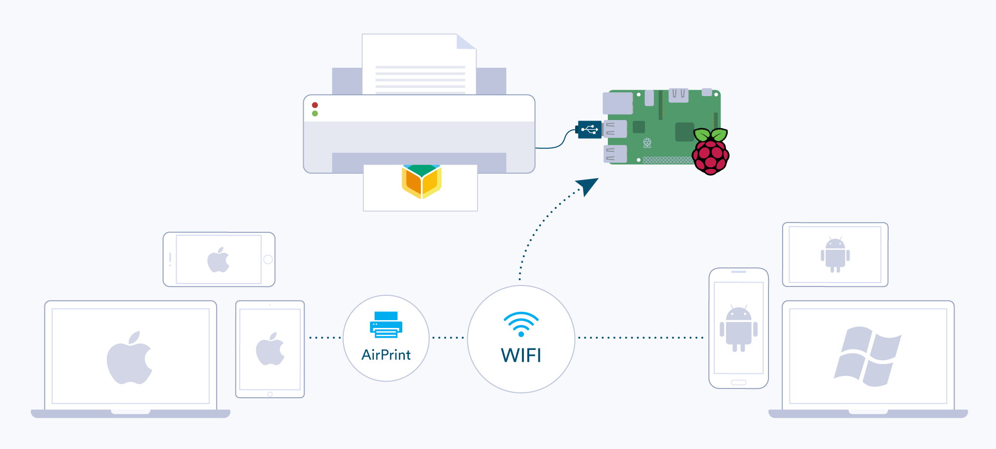 raspberry pi zero w enable wifi