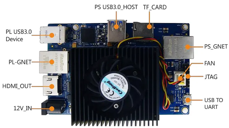 MYIR Vision Edge Computing Platform Offers 4K30 Computer Vision on 