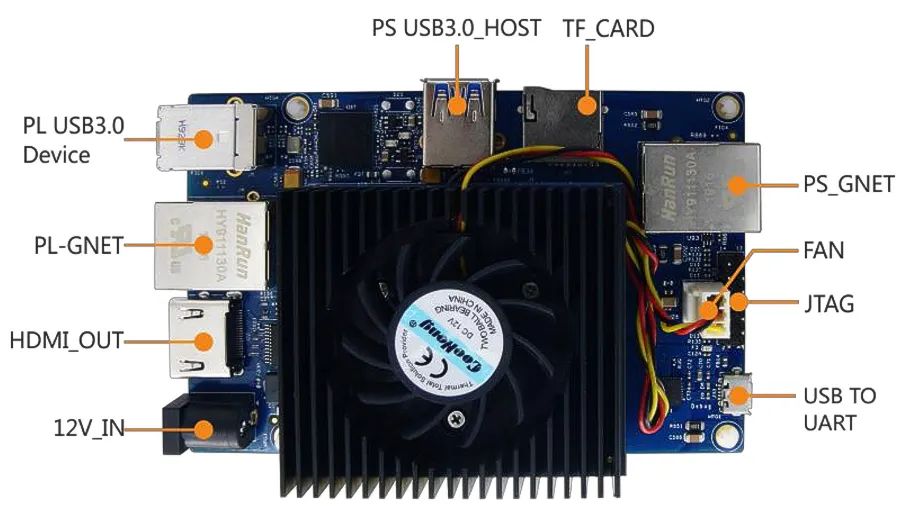 その他 MyIR VECP Starter Kit(Zynq MPSoC+Camera) 4K Vision Edge Computing Platform Features Xilinx Zynq UltraScale+