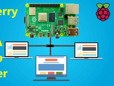Raspberry Pi 4 As A Web Server [Make Own Website]