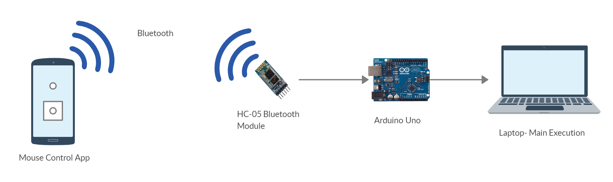 arduino bluetooth mouse