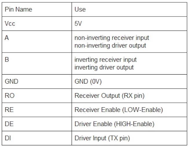 Modbus Rs 485 Using Arduino Arduino Project Hub Modbus Rs 485 Using Arduino Arduino Project Hub