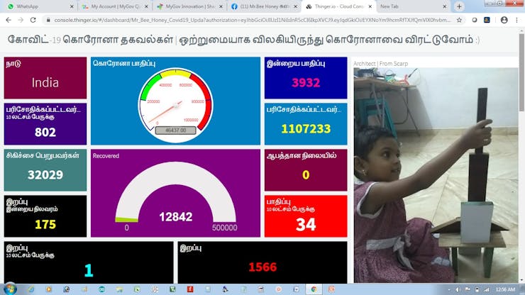 All the statistics in my regional language Tamil