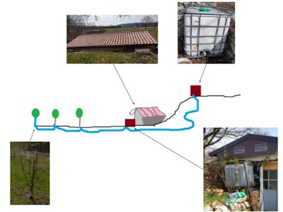 iGrow: Truffle Irrigation Control and Monitoring