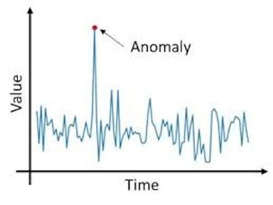 Anomaly Temperature Detector
