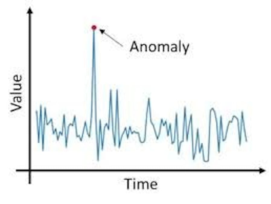 Anomaly Temperature Detector
