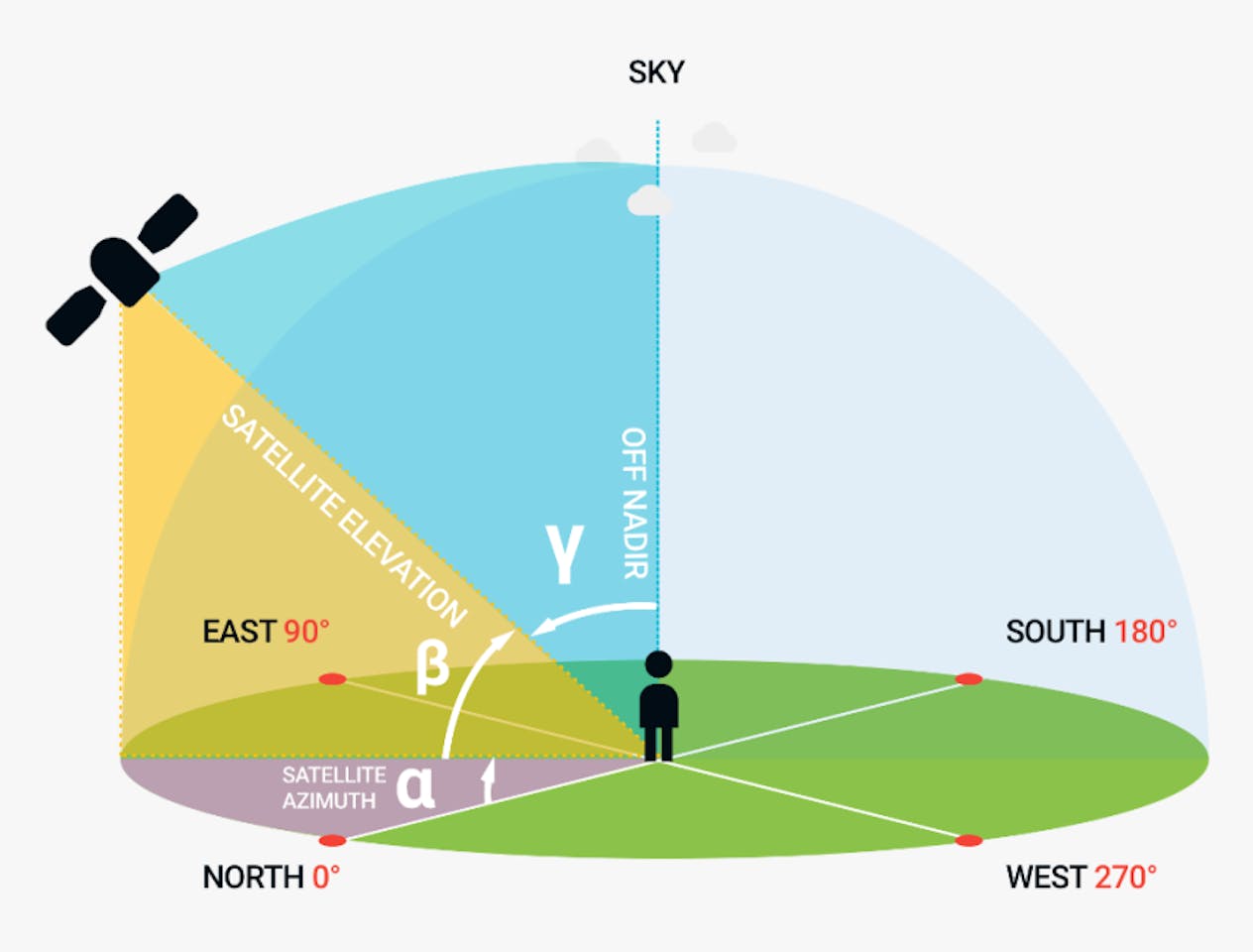 3d Printed Real Time Satellite Orbit Follower Tracker W Arduino Project Hub 3d Printed Real Time Satellite Orbit Follower Tracker W Arduino Project Hub
