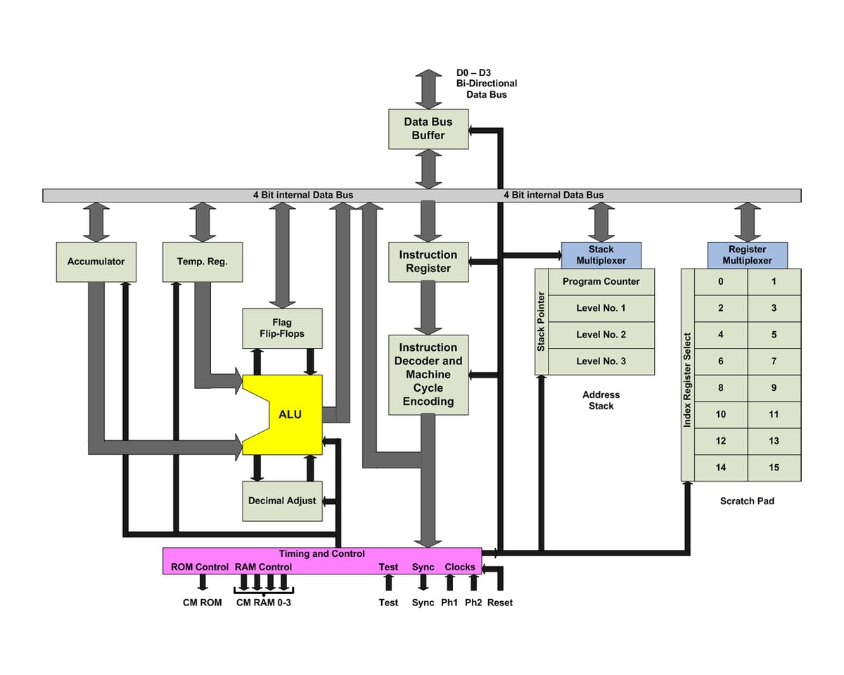 Revisiting Intel 4004 Microprocessor Hackster Io