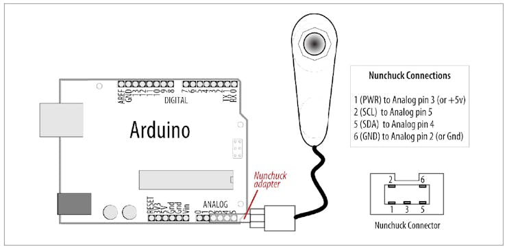 Wii Chuck Neopixel Tetris Game Hackster Io