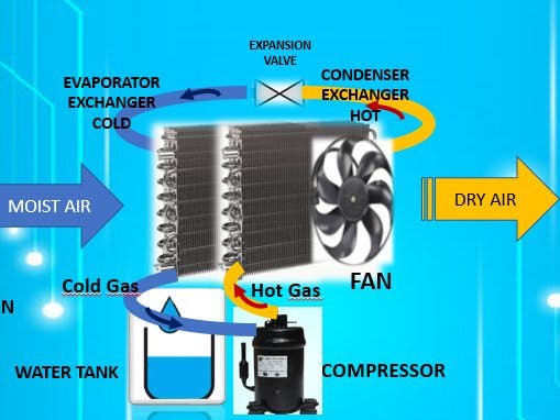 How to repair a Dehumidifier with Arduino Uno