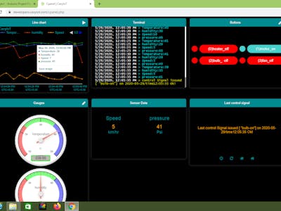 IOT automation dashboard
