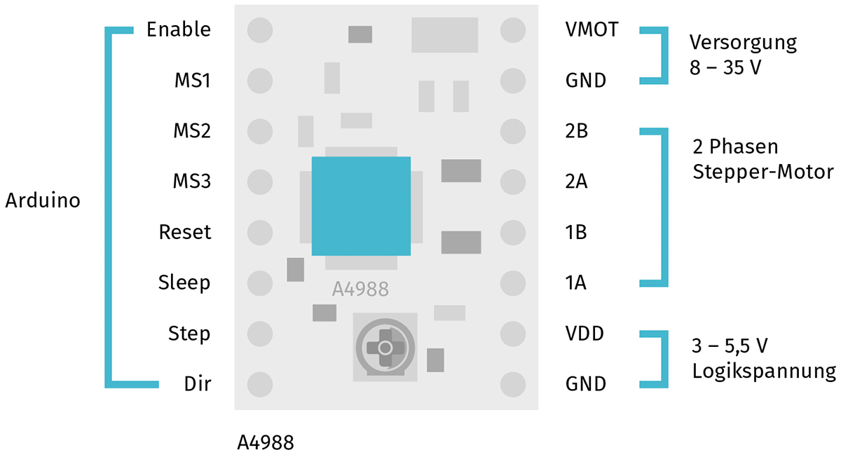 Large Stepper Motor Control A4988 | Hackaday.io