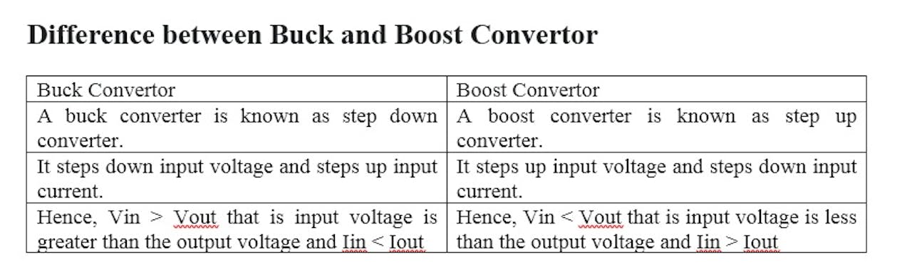 What Is Buck Convertor Hackster Io