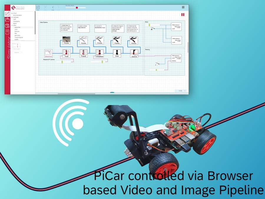 PiCar steering and video processing with NodeJS an a Browser