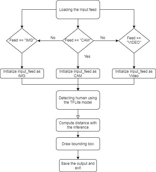 Overall Architecture