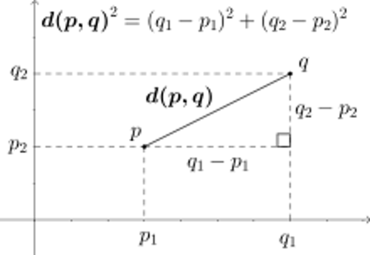 Euclidian distance