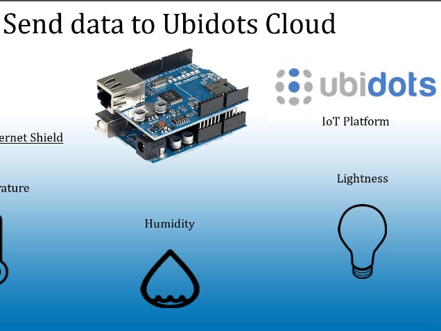 Send Data on Ubidots Cloud with Arduino UNO