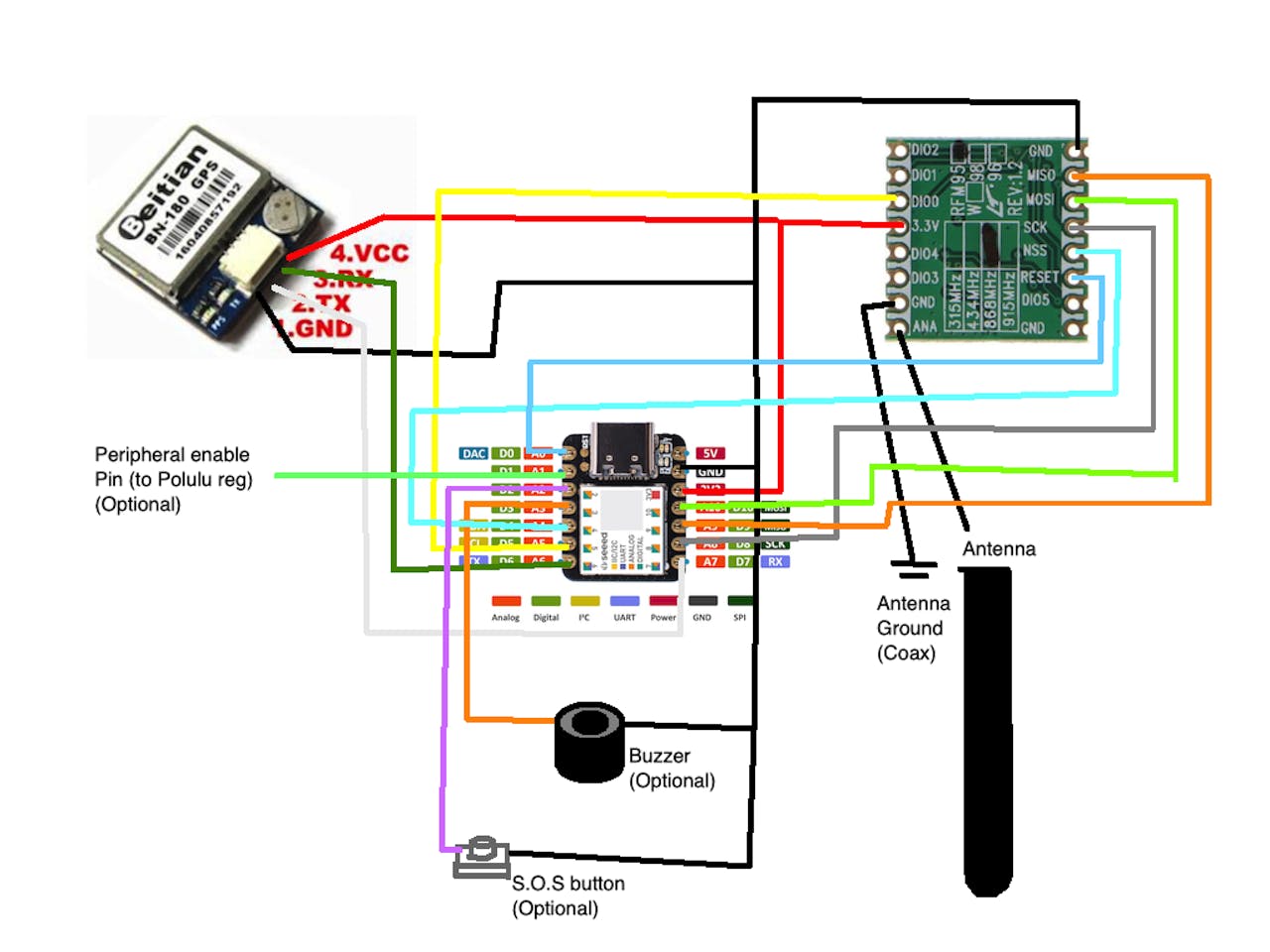S O S Enabled Gps Tracker Hackster Io