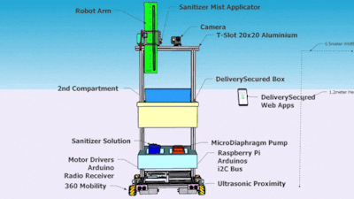 SanitizerOnDemand Robot with - Hackster.io