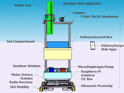 Autonomous SanitizerOnDemand Robot with OpenCV Navigation