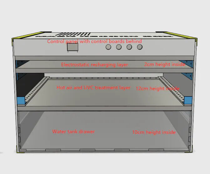 Layer division