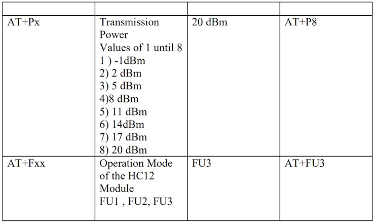 Table 1 - AT Commands to configure the HC12 Module.