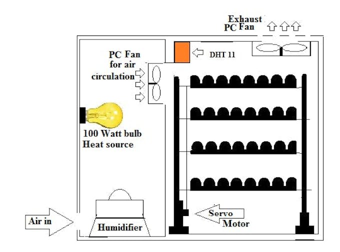 IoT - Eggs Incubator - Arduino Project Hub