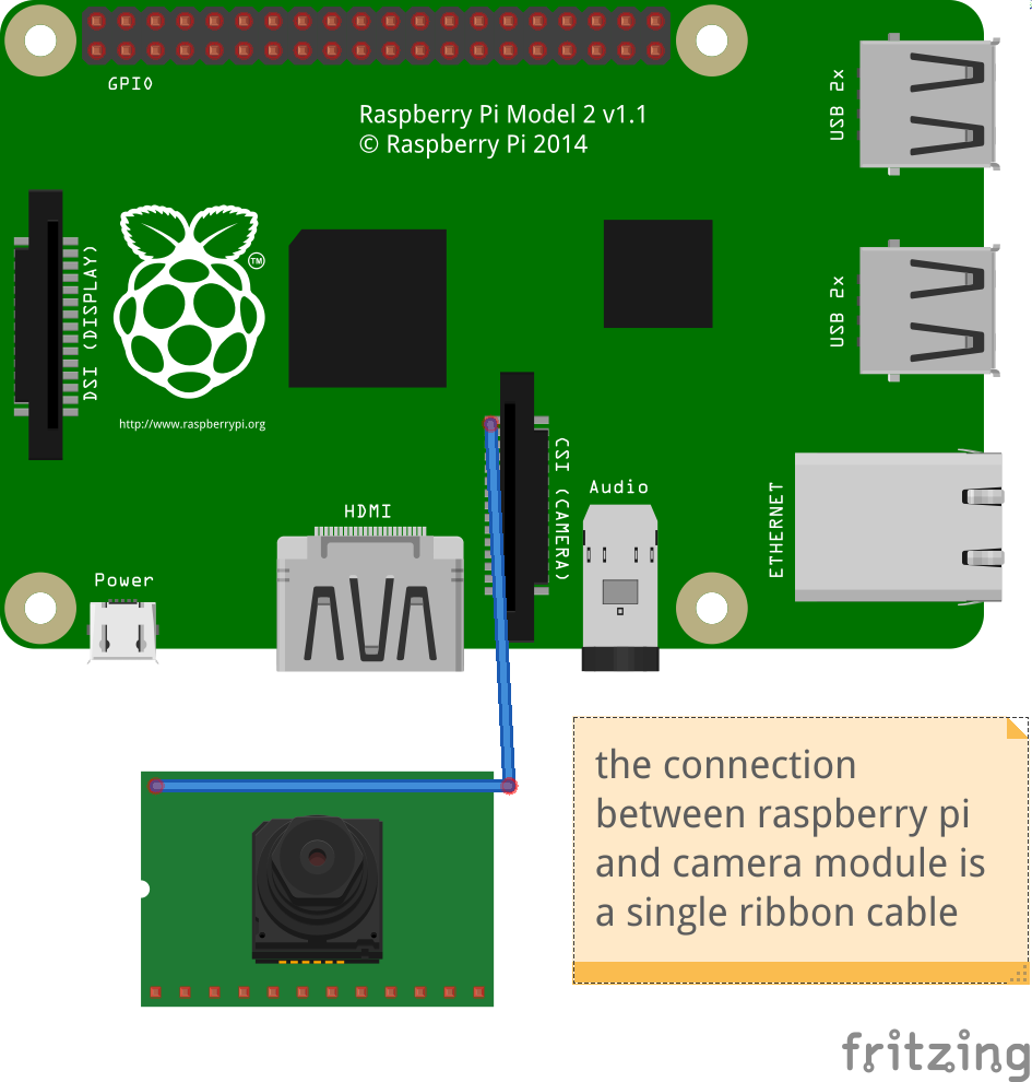 pi ffmpeg python code